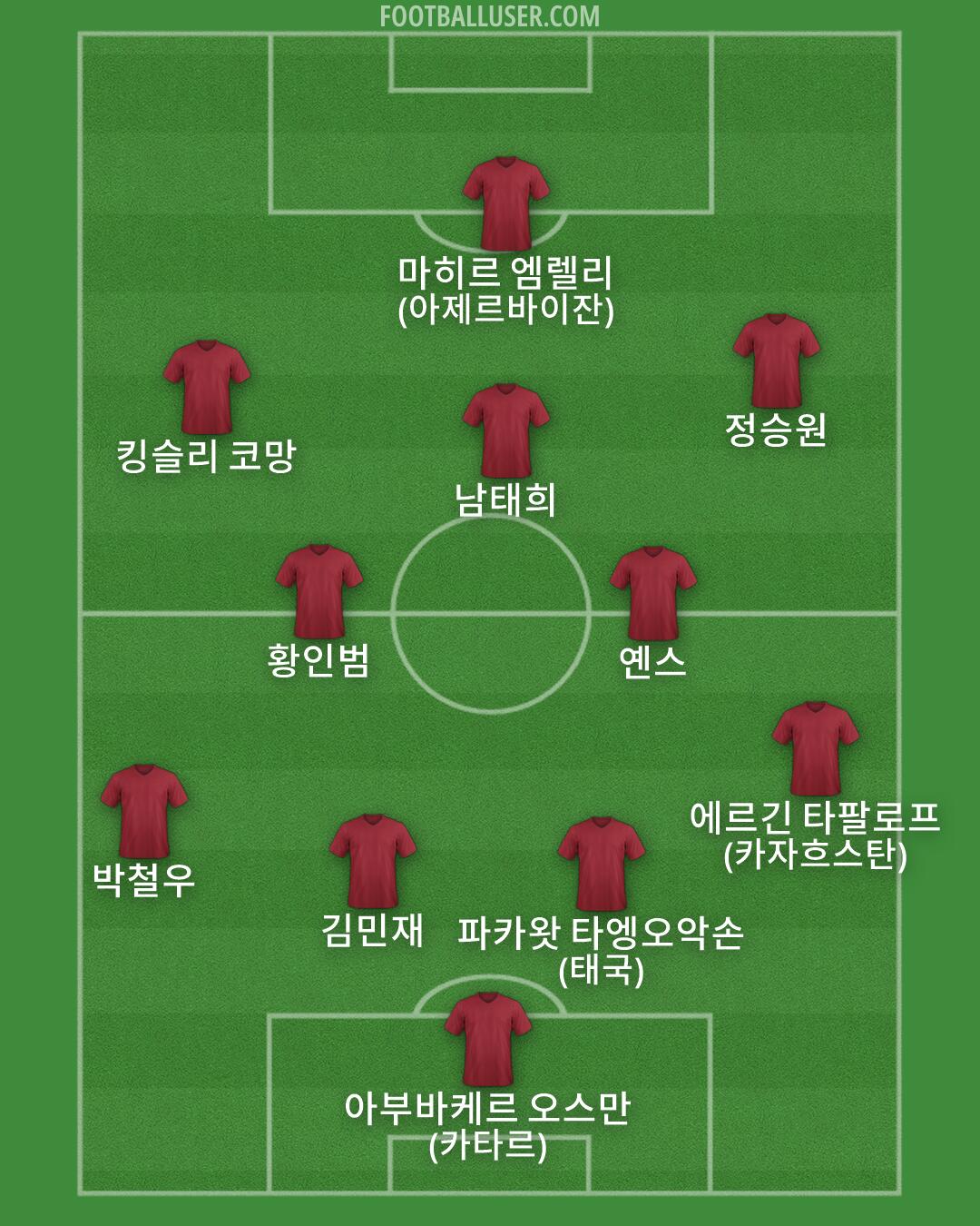 Custom Team Formation 2026