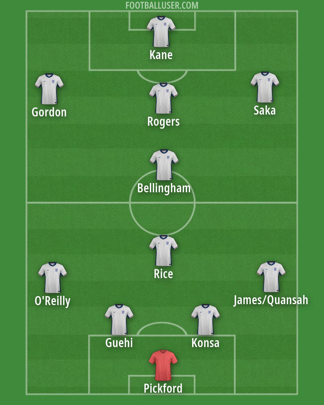 England Formation 2026