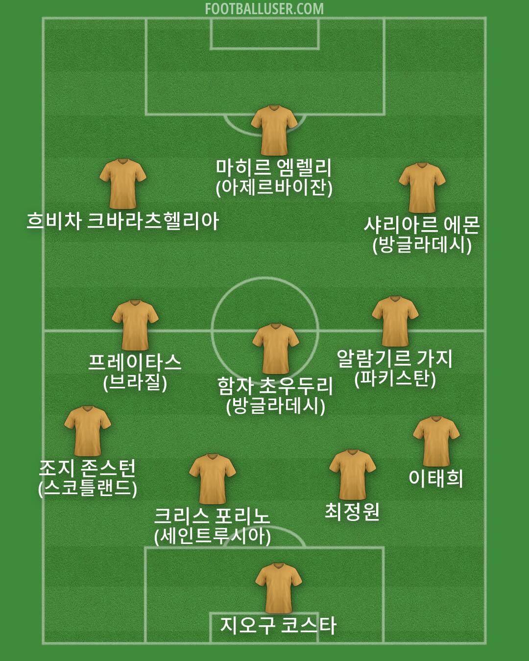 Custom Team Formation 2026