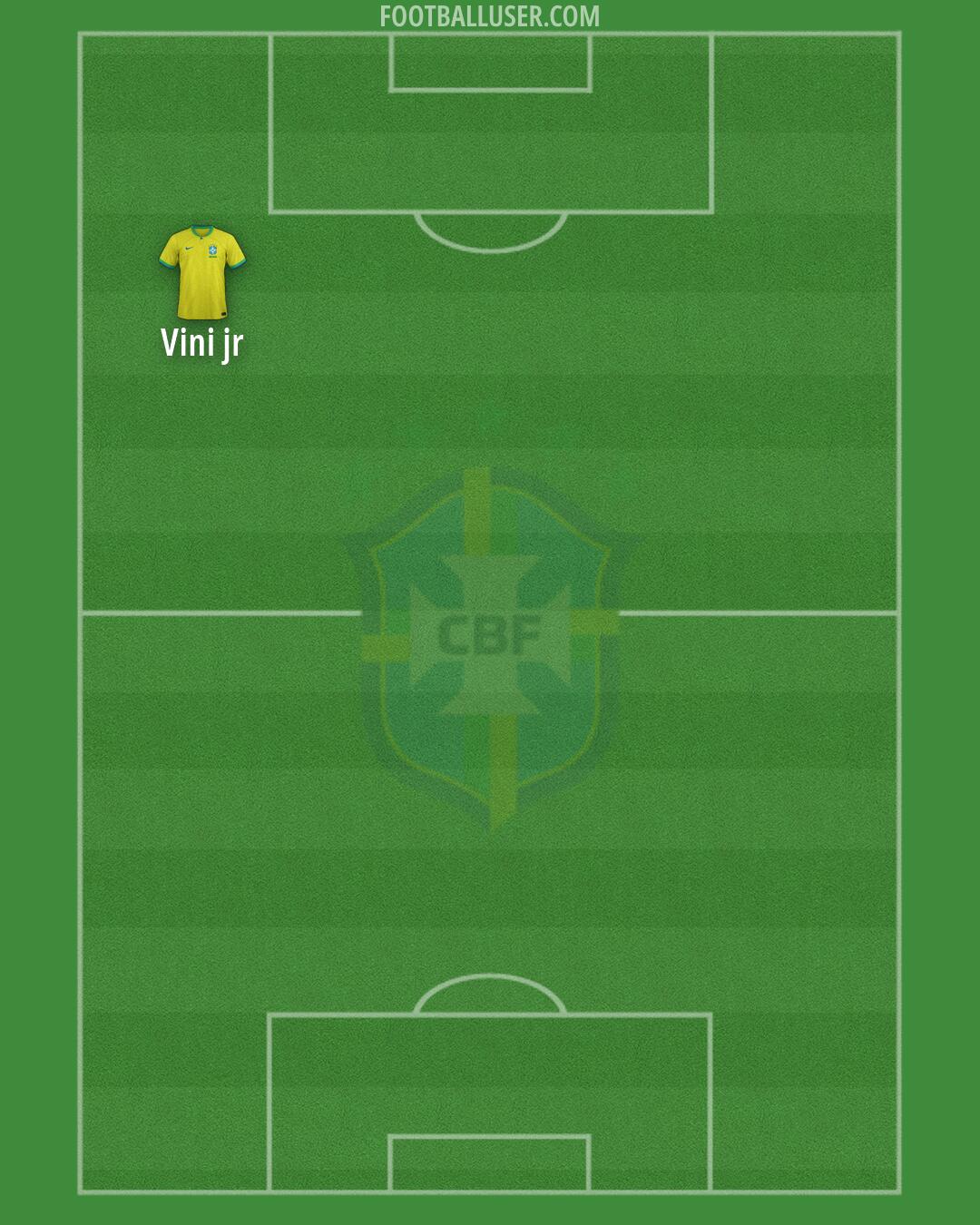 Brazil Formation 2026