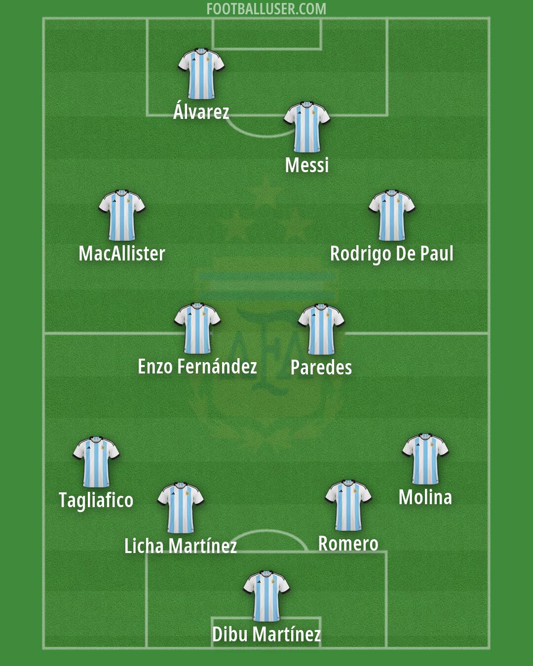Argentina Formation 2026
