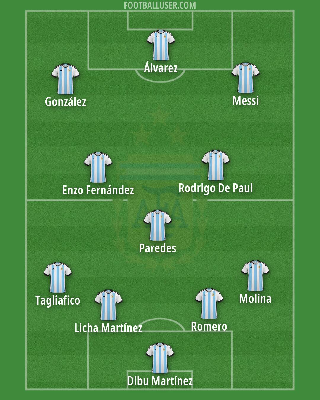 Argentina Formation 2026