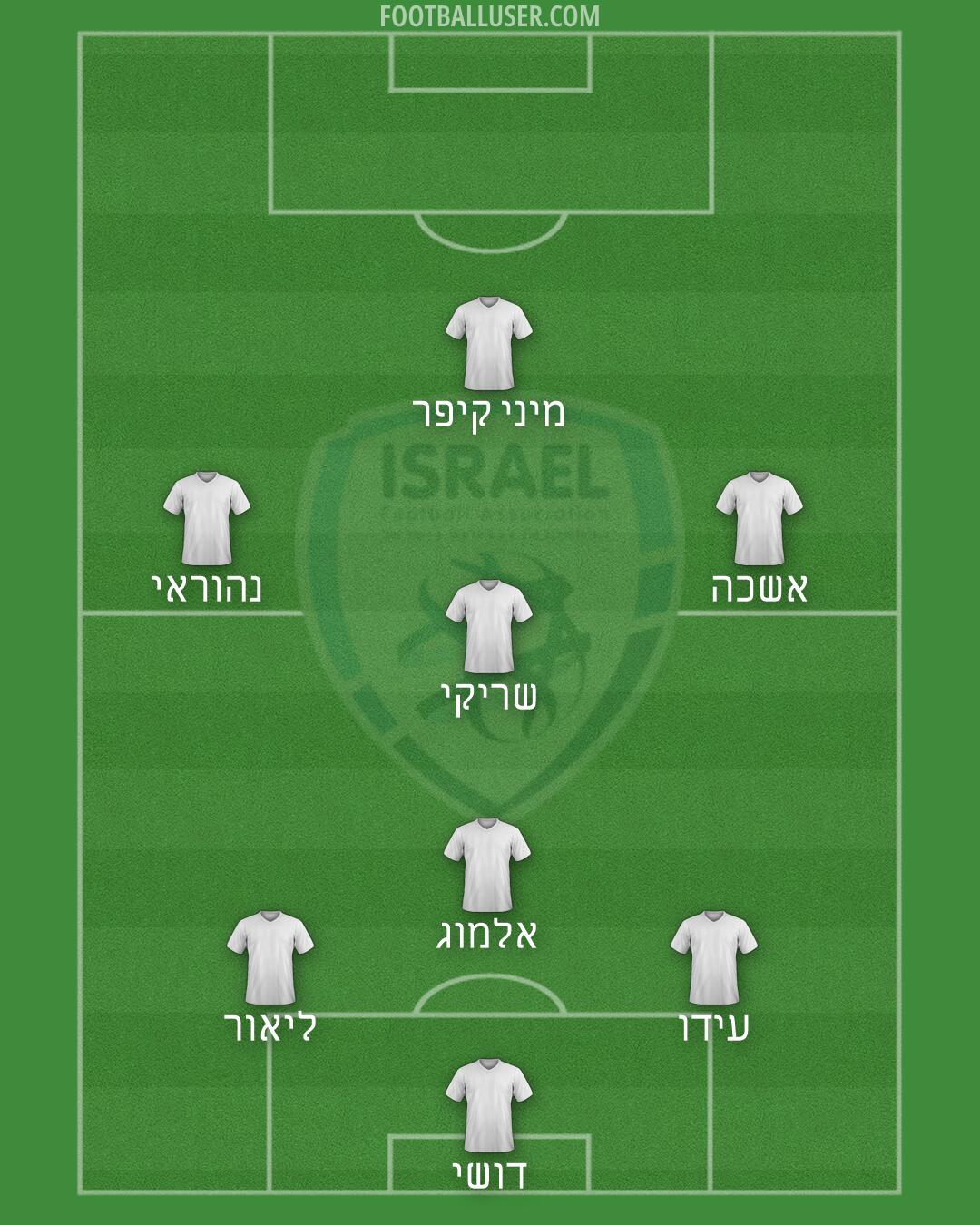Israel Formation 2026