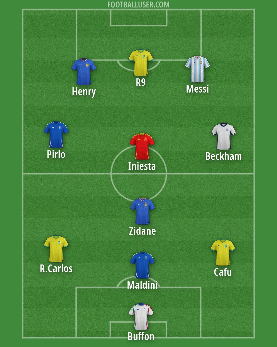 Custom Team Formation 2026