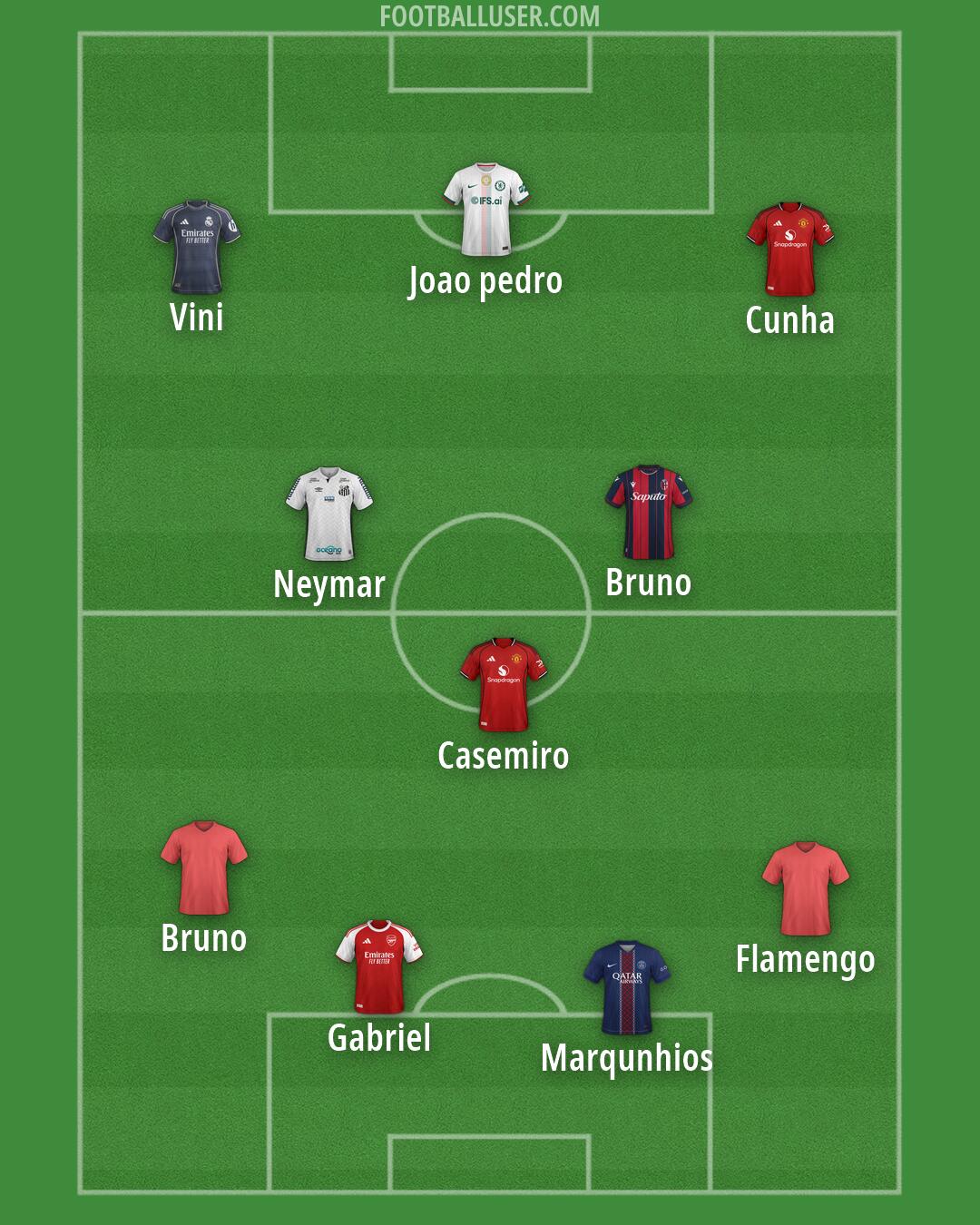 Custom Team Formation 2026