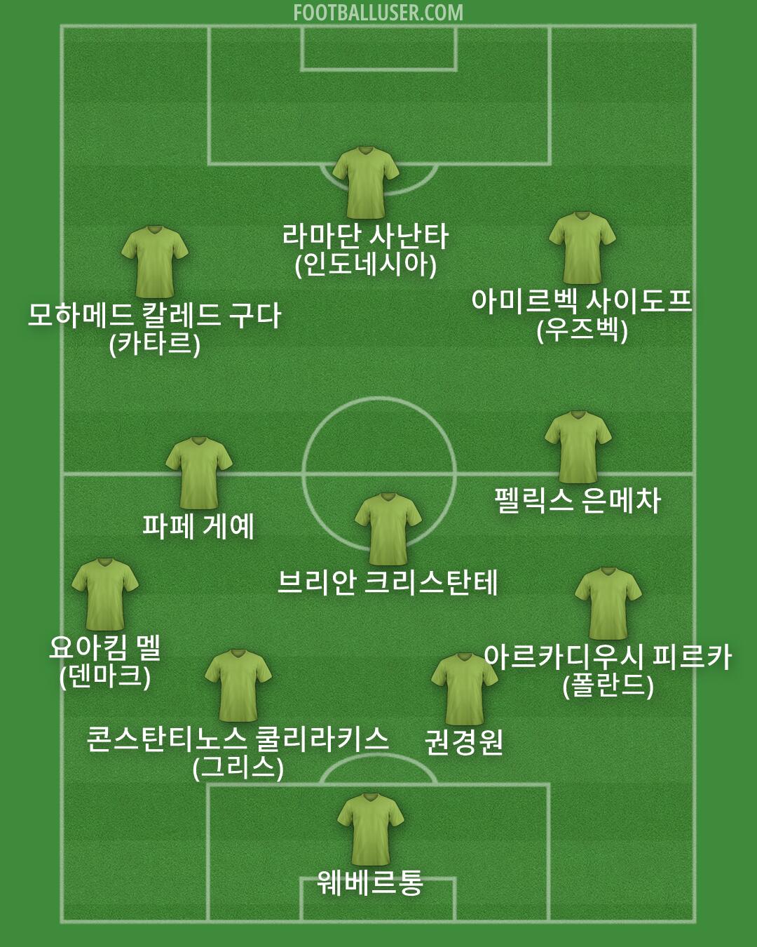 Custom Team Formation 2026