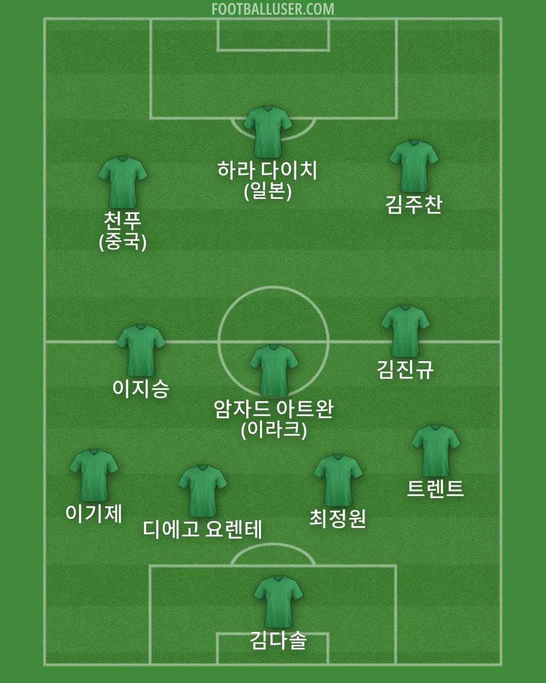 Custom Team Formation 2026