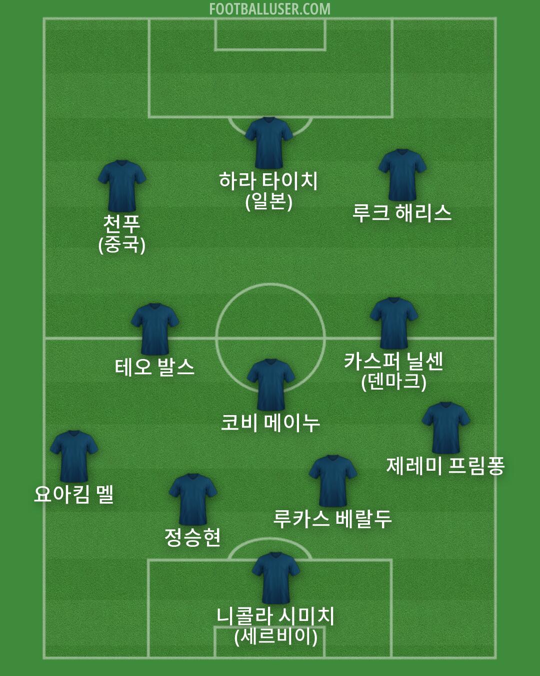 Custom Team Formation 2026