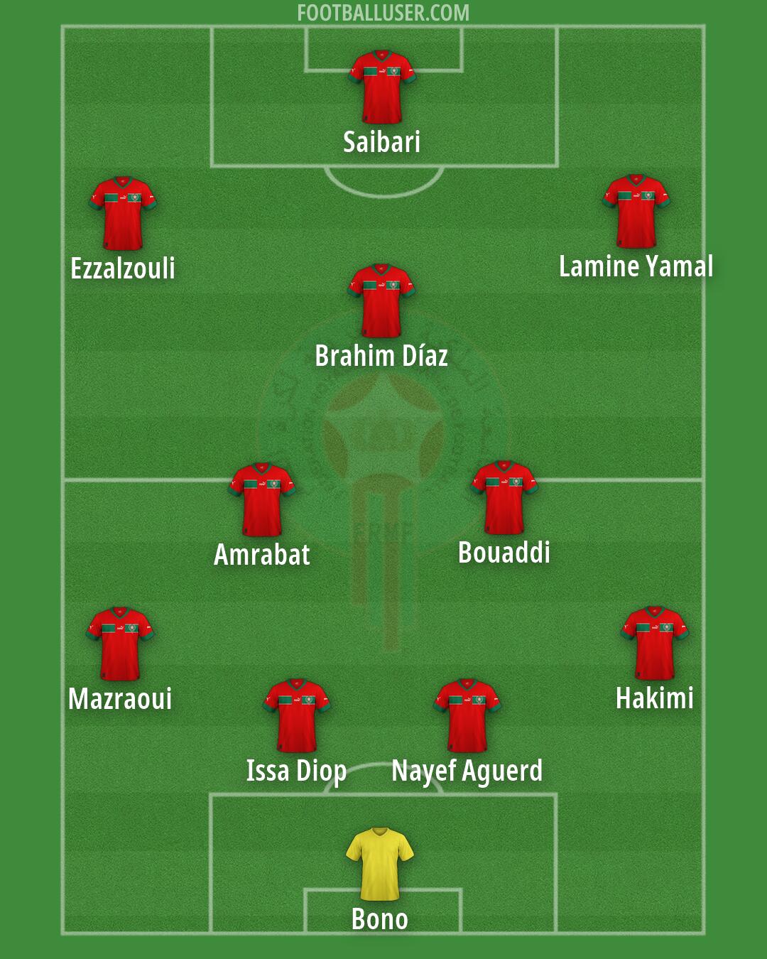 Morocco Formation 2026