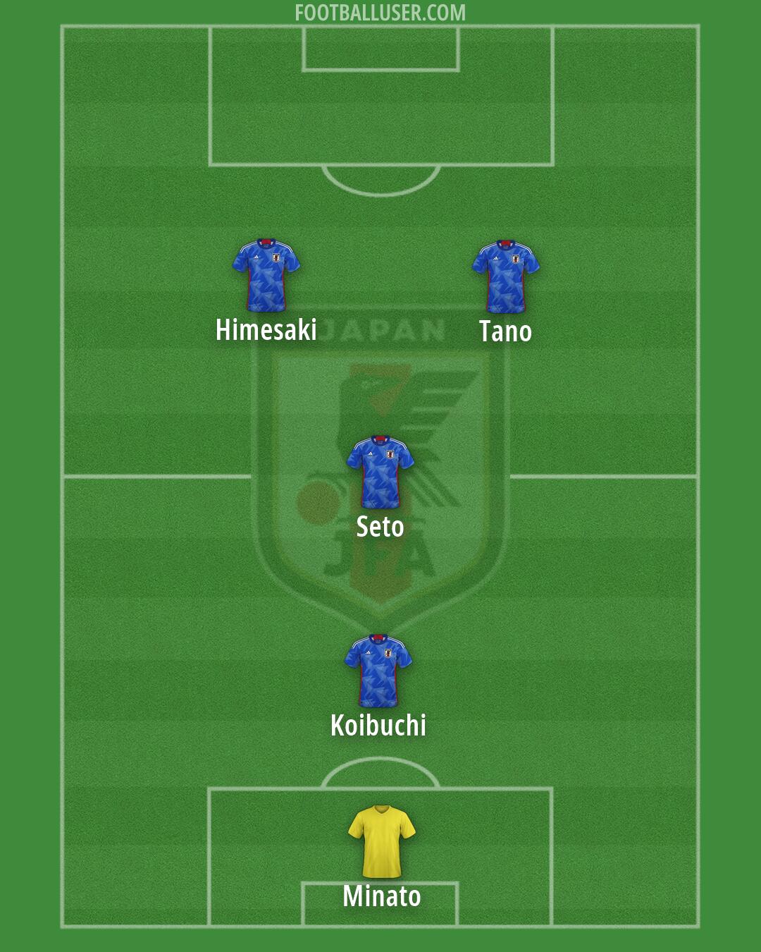 Japan Formation 2026