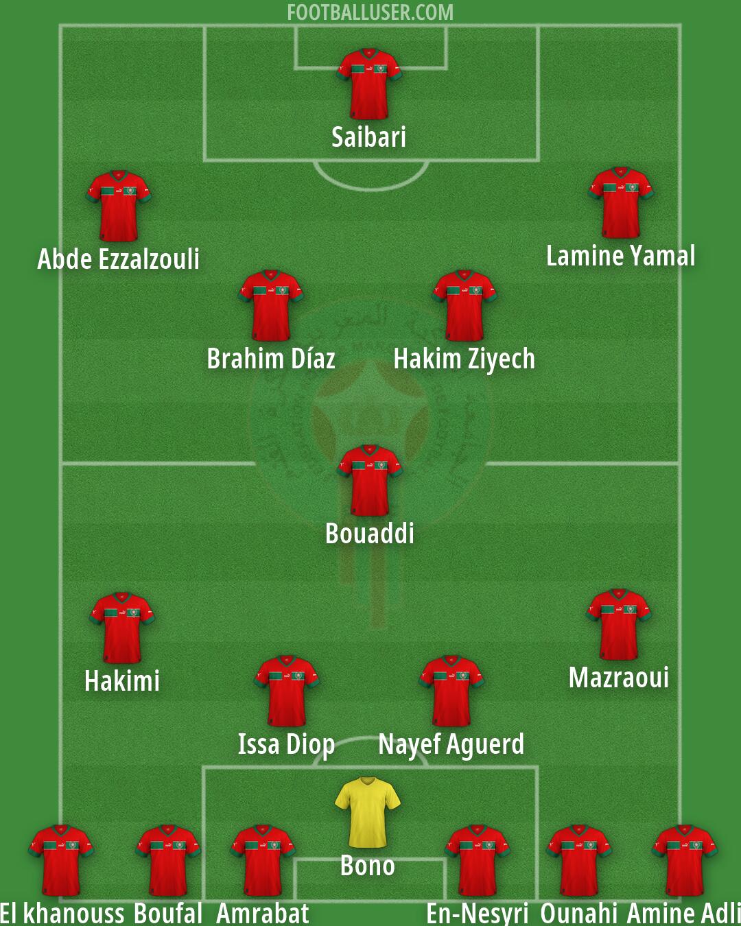 Morocco Formation 2026
