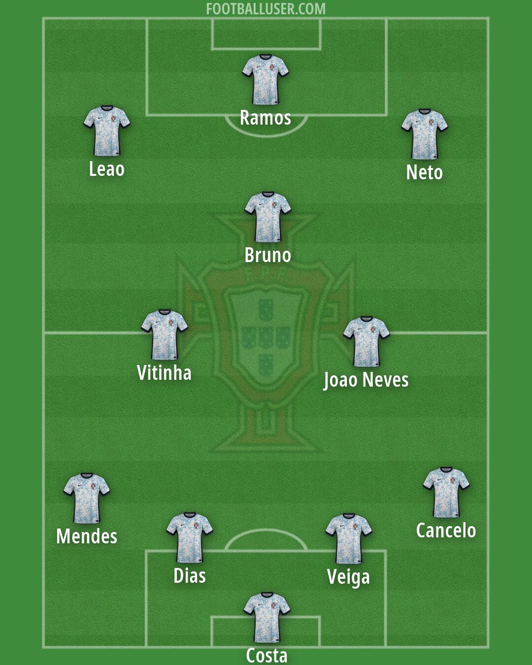 Portugal Formation 2026