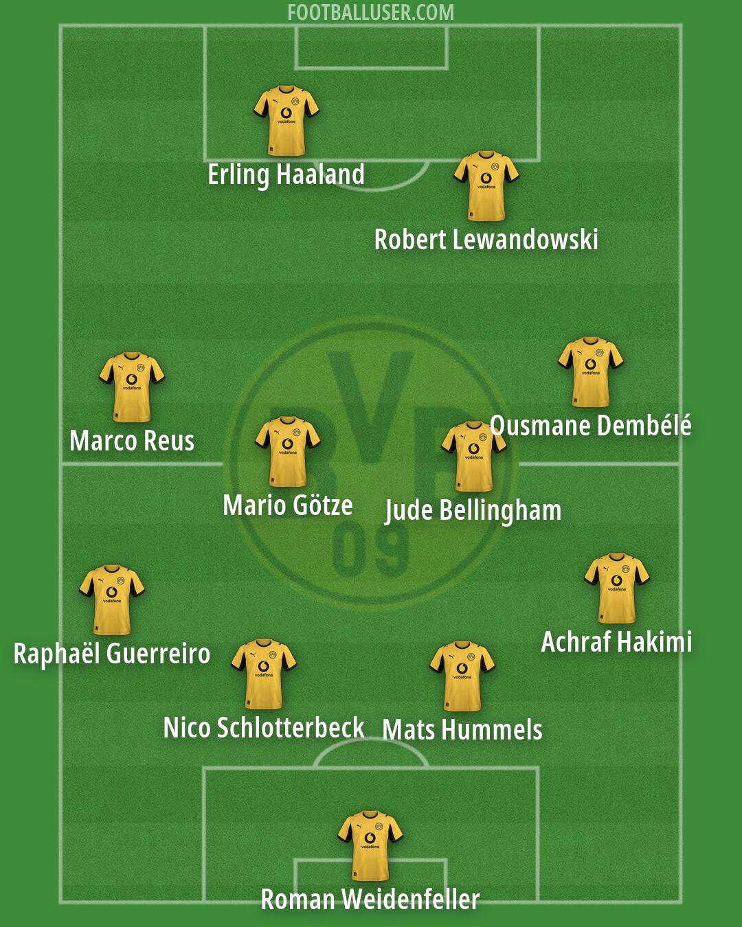 Borussia Dortmund Formation 2026