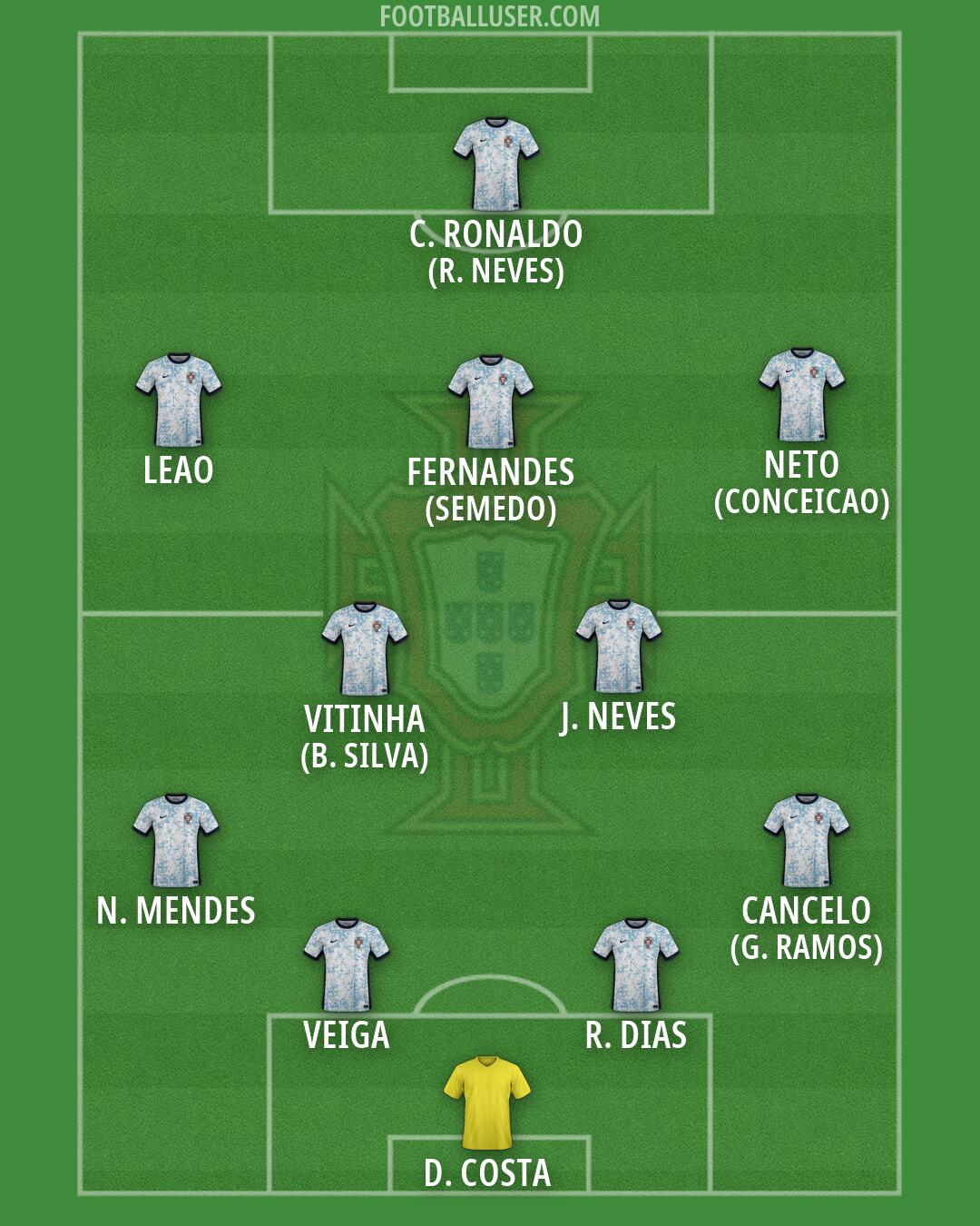 Portugal Formation 2026