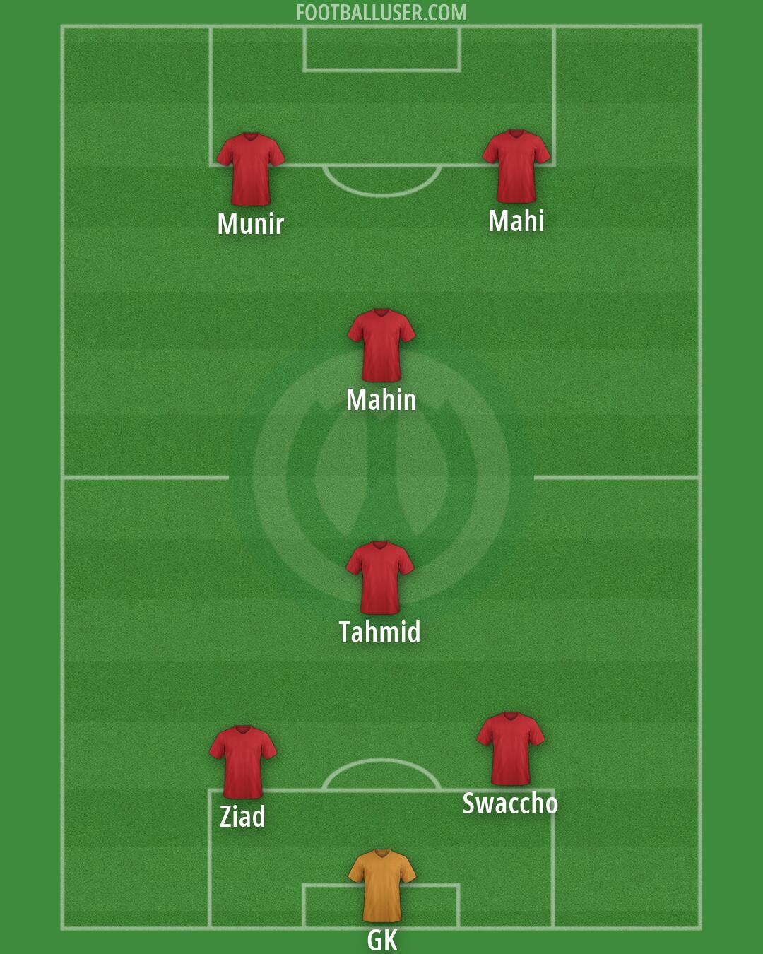 Warta Poznan Formation 2026