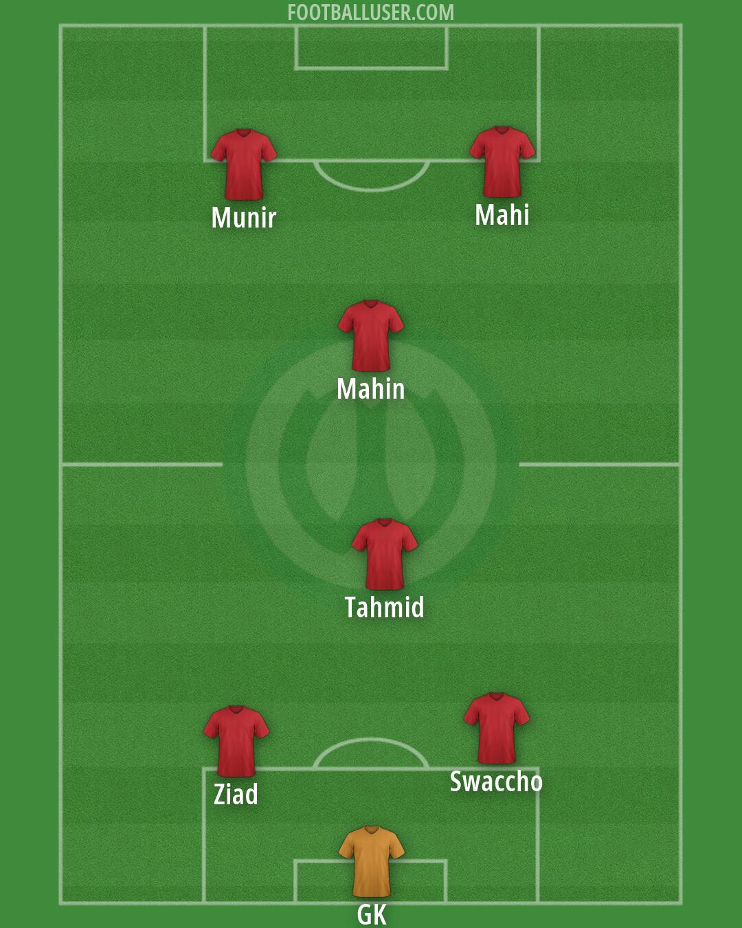 Warta Poznan Formation 2026