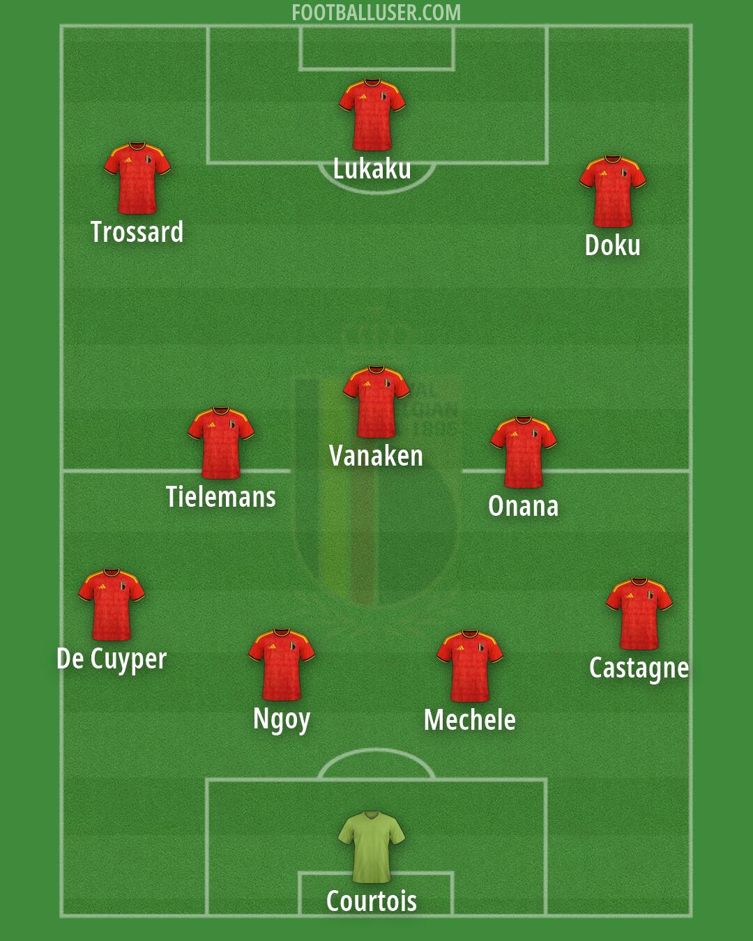 Belgium Formation 2026