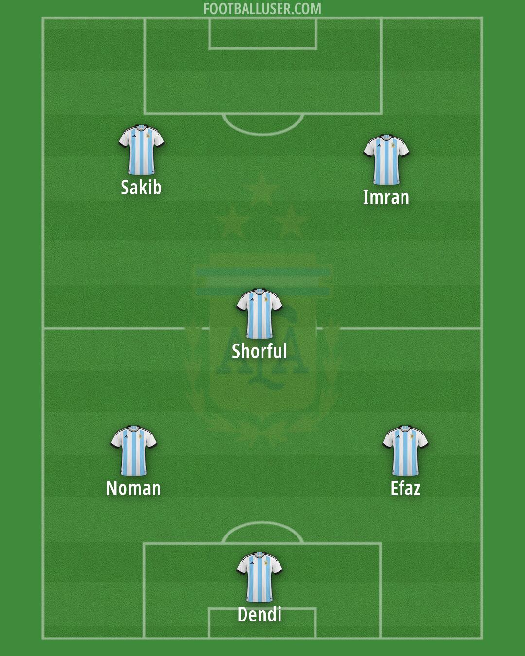 Argentina Formation 2026