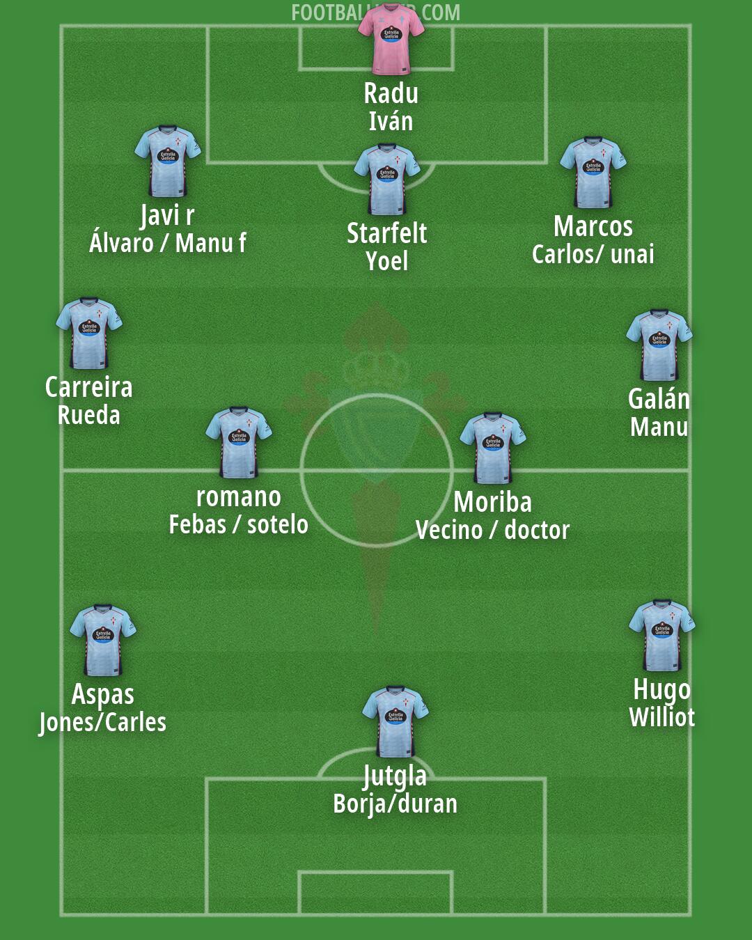 Celta Formation 2026