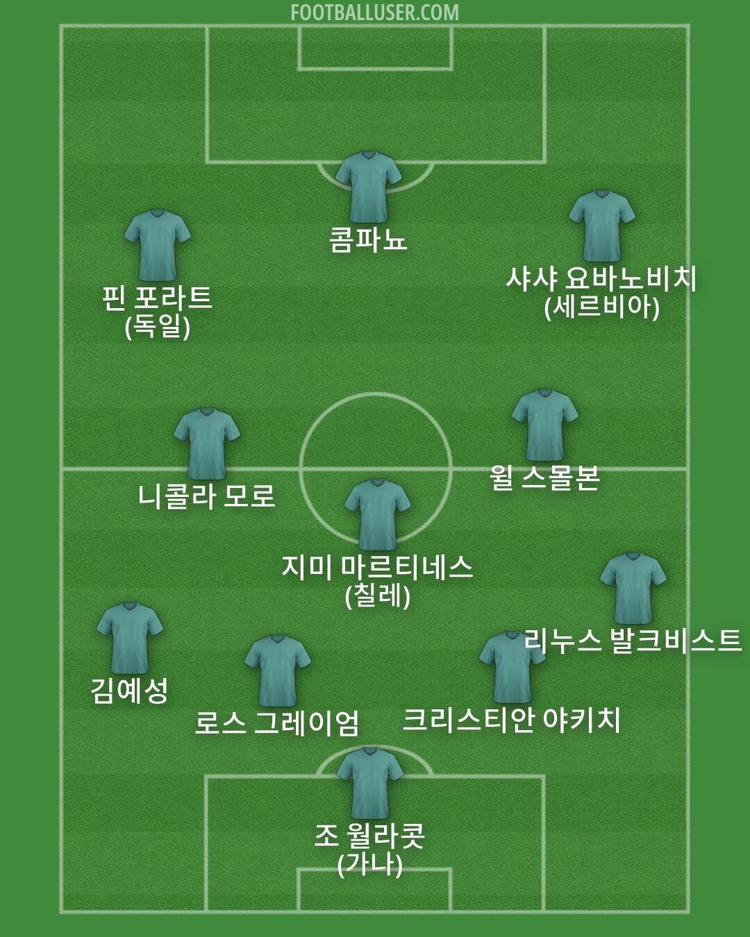 Custom Team Formation 2026