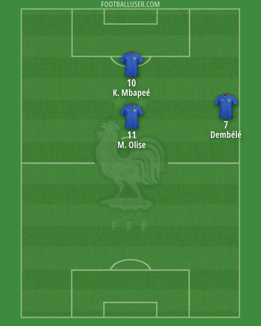 France Formation 2026