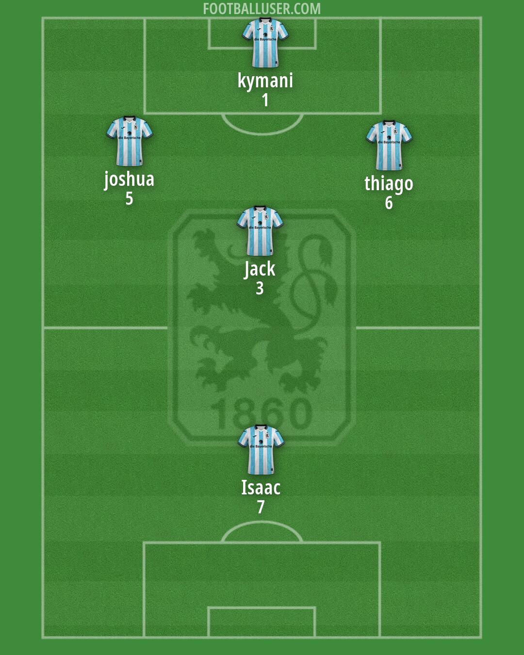 1860 München Formation 2026