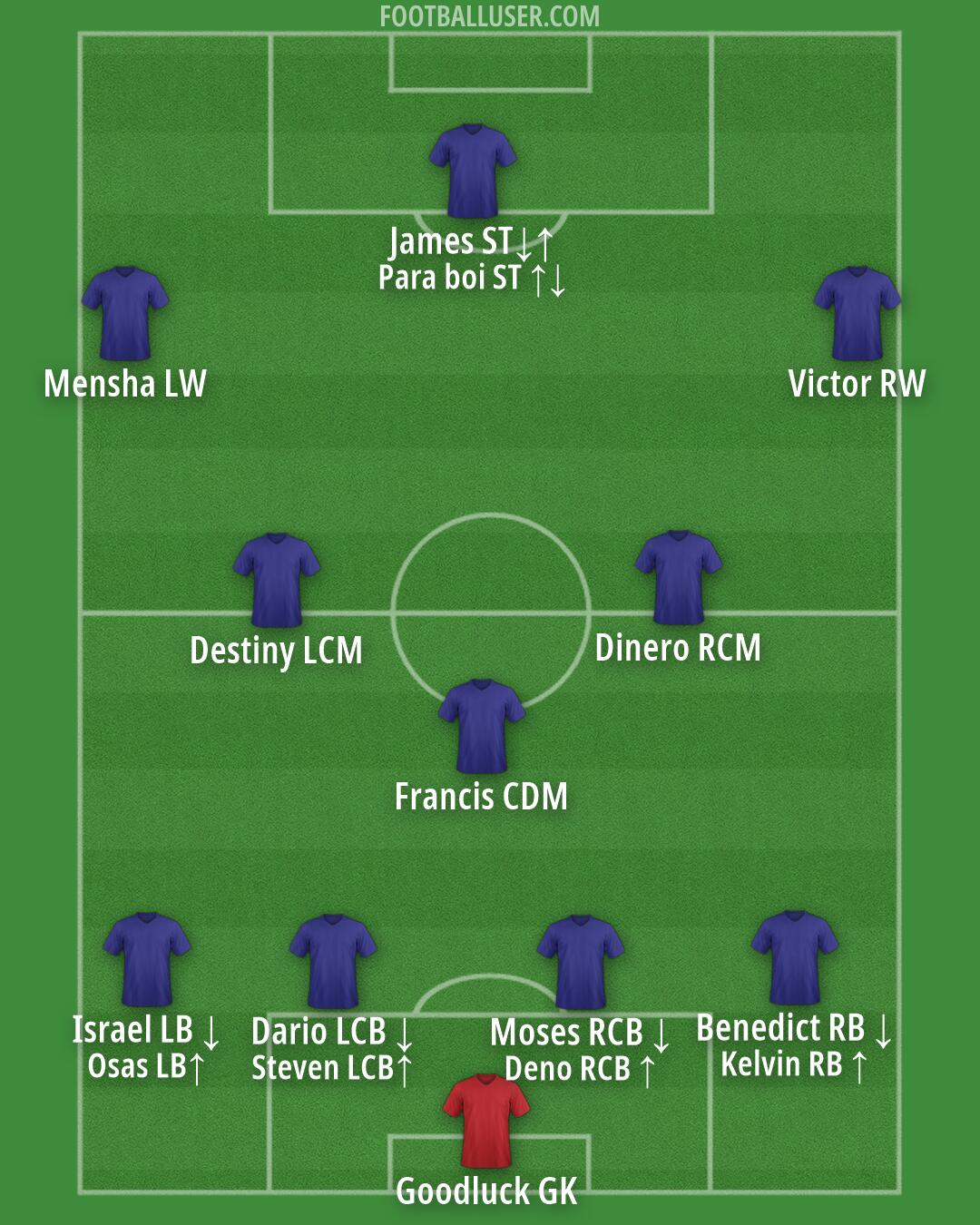 Custom Team Formation 2026