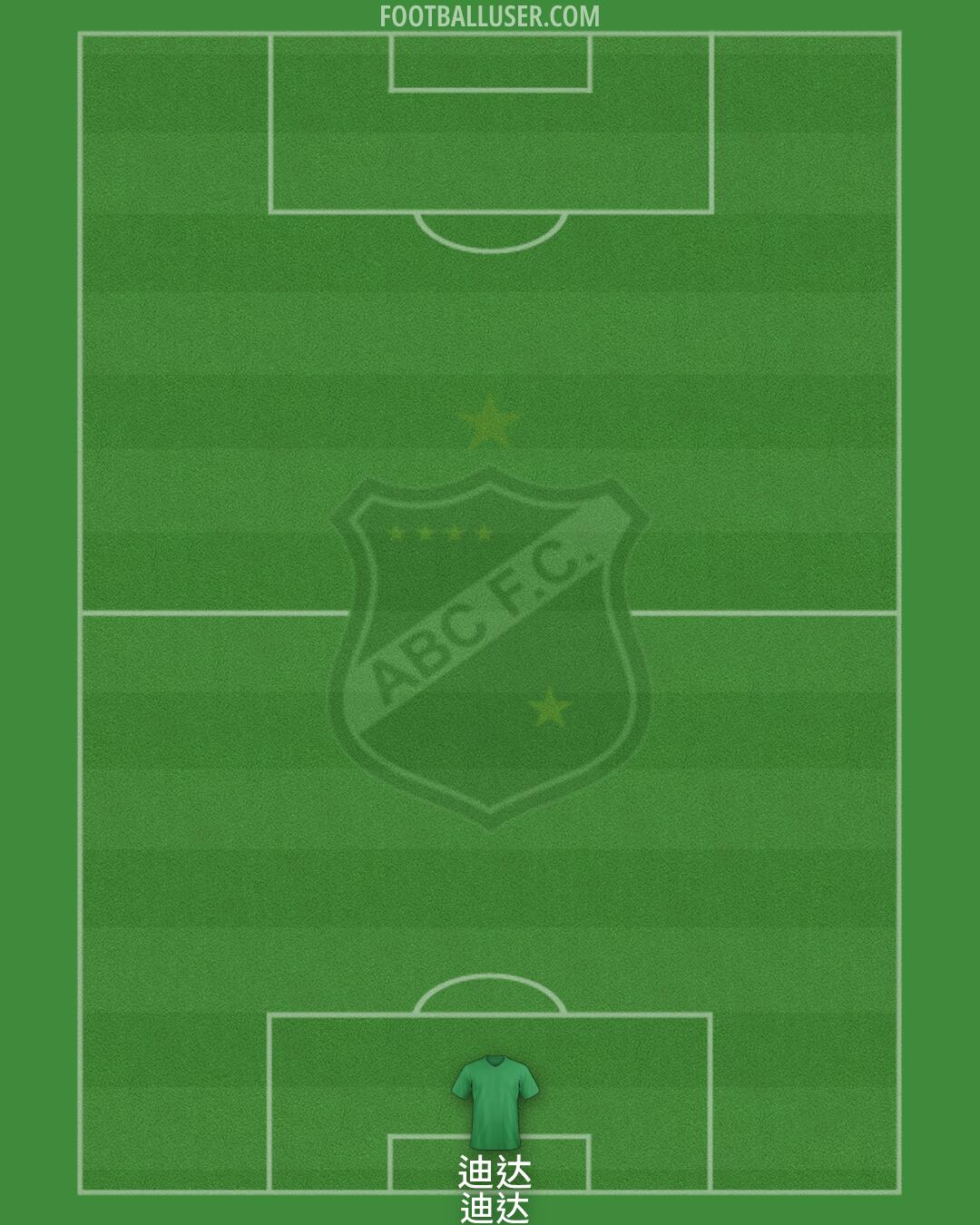 ABC Formation 2026