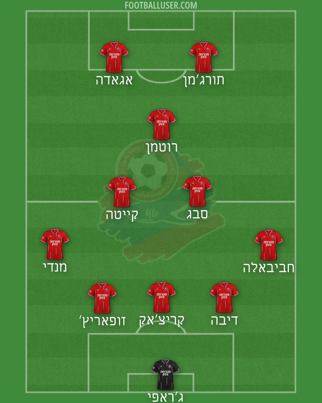 Hapoel Haifa Formation 2026