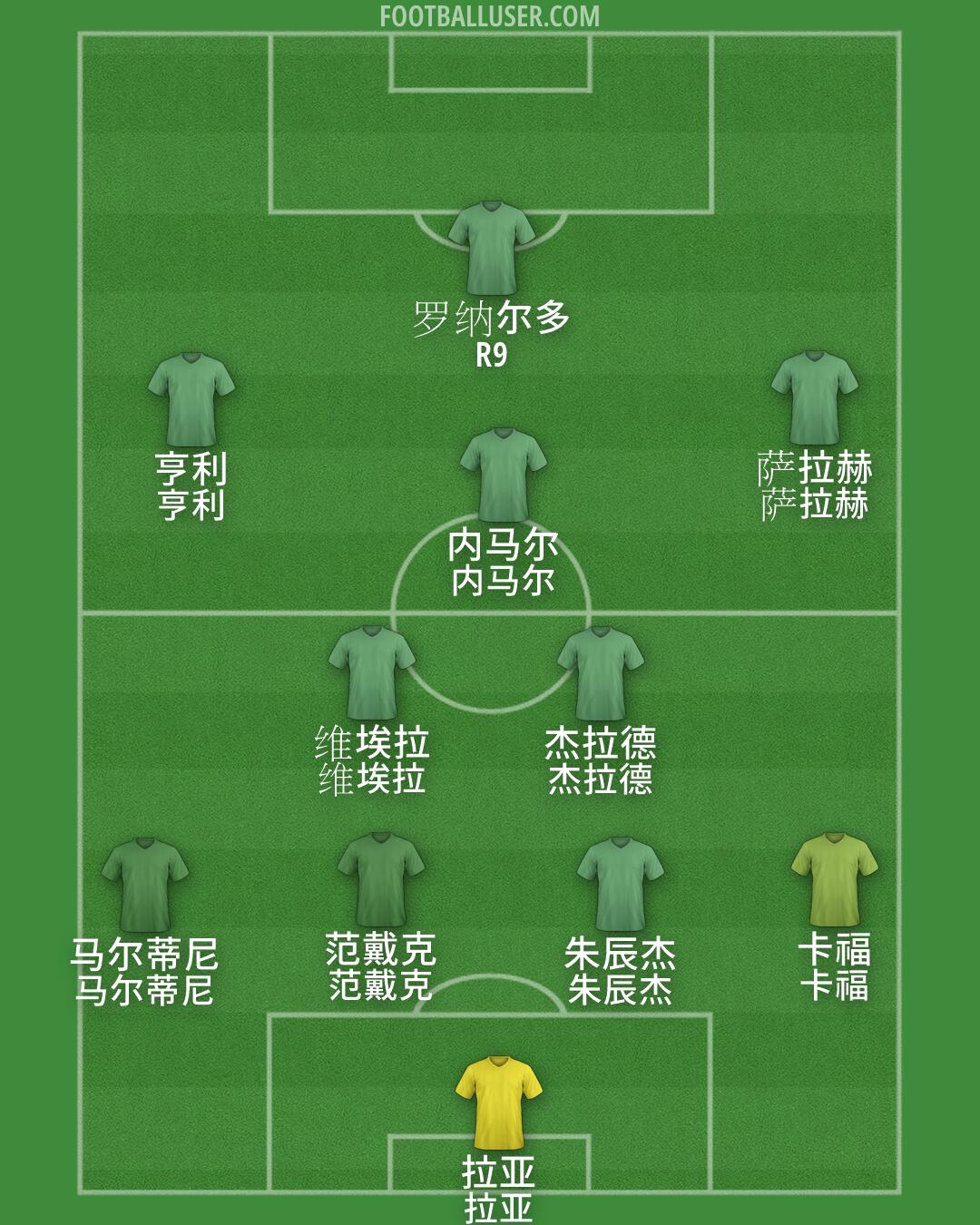 Custom Team Formation 2026