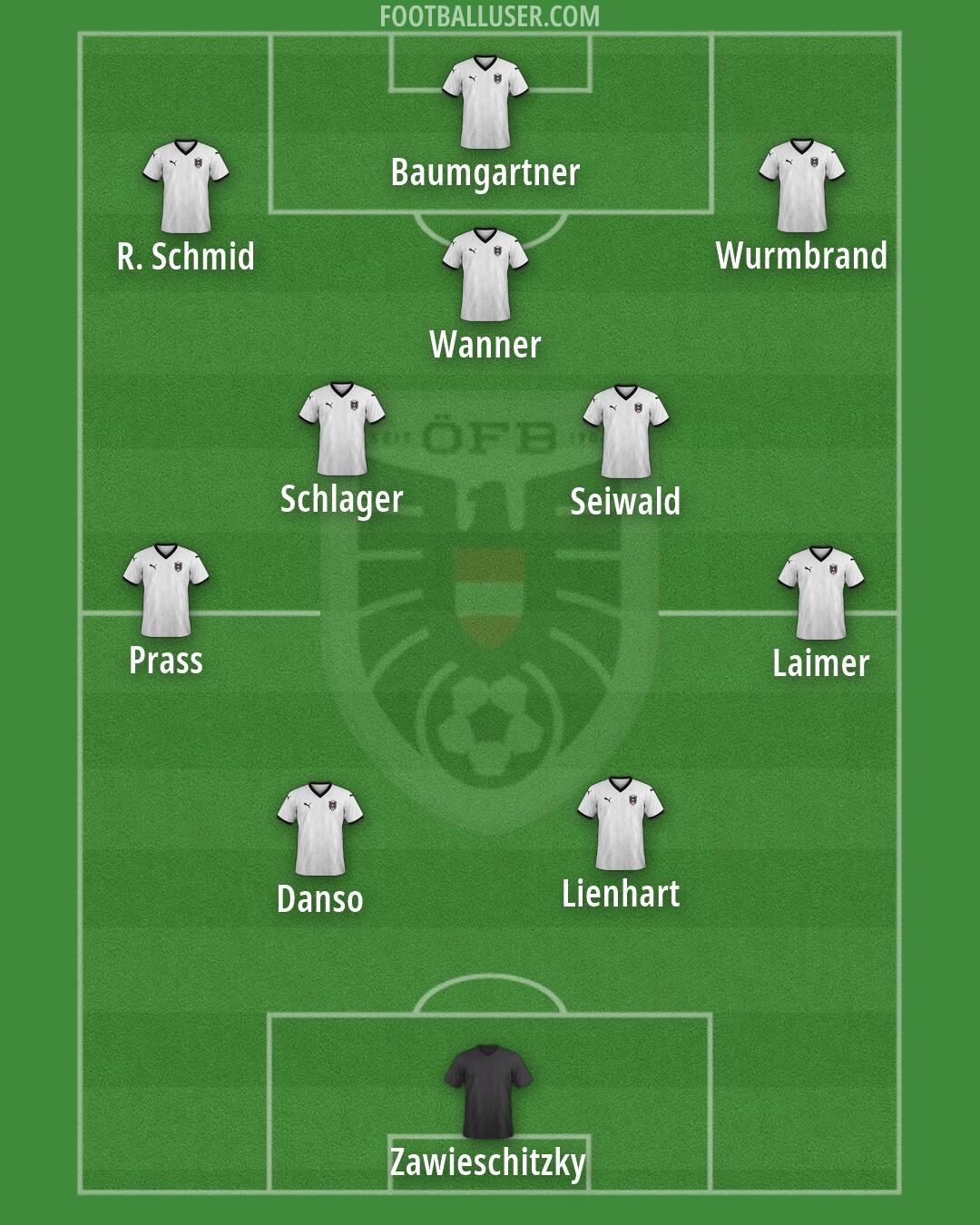Austria Formation 2026