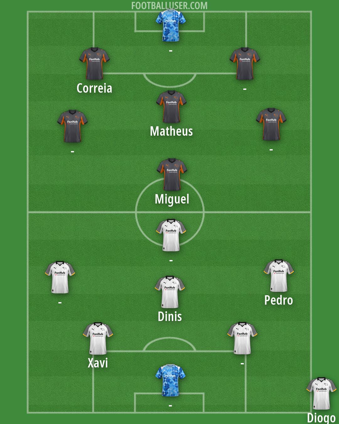 Derby Formation 2026