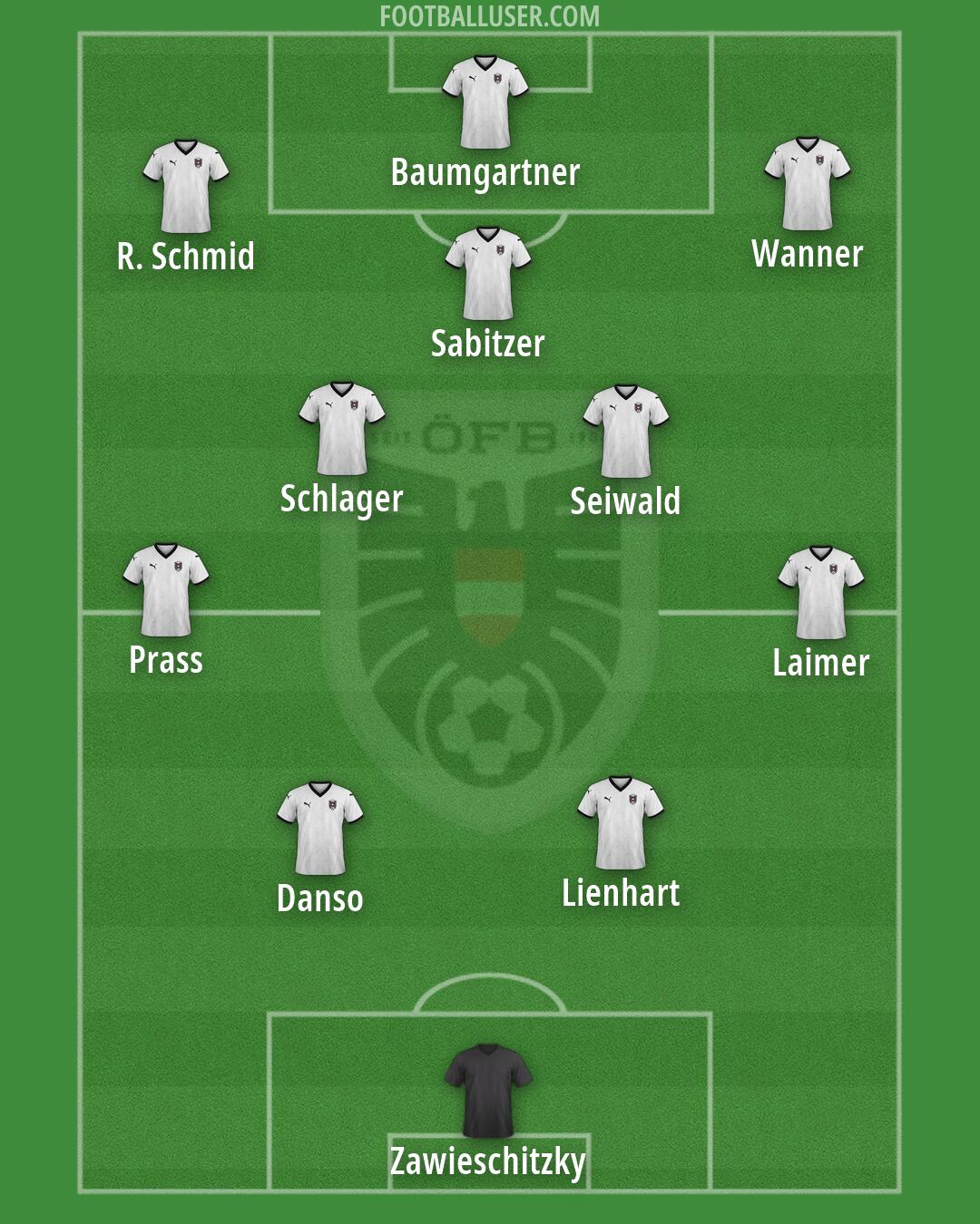Austria Formation 2026