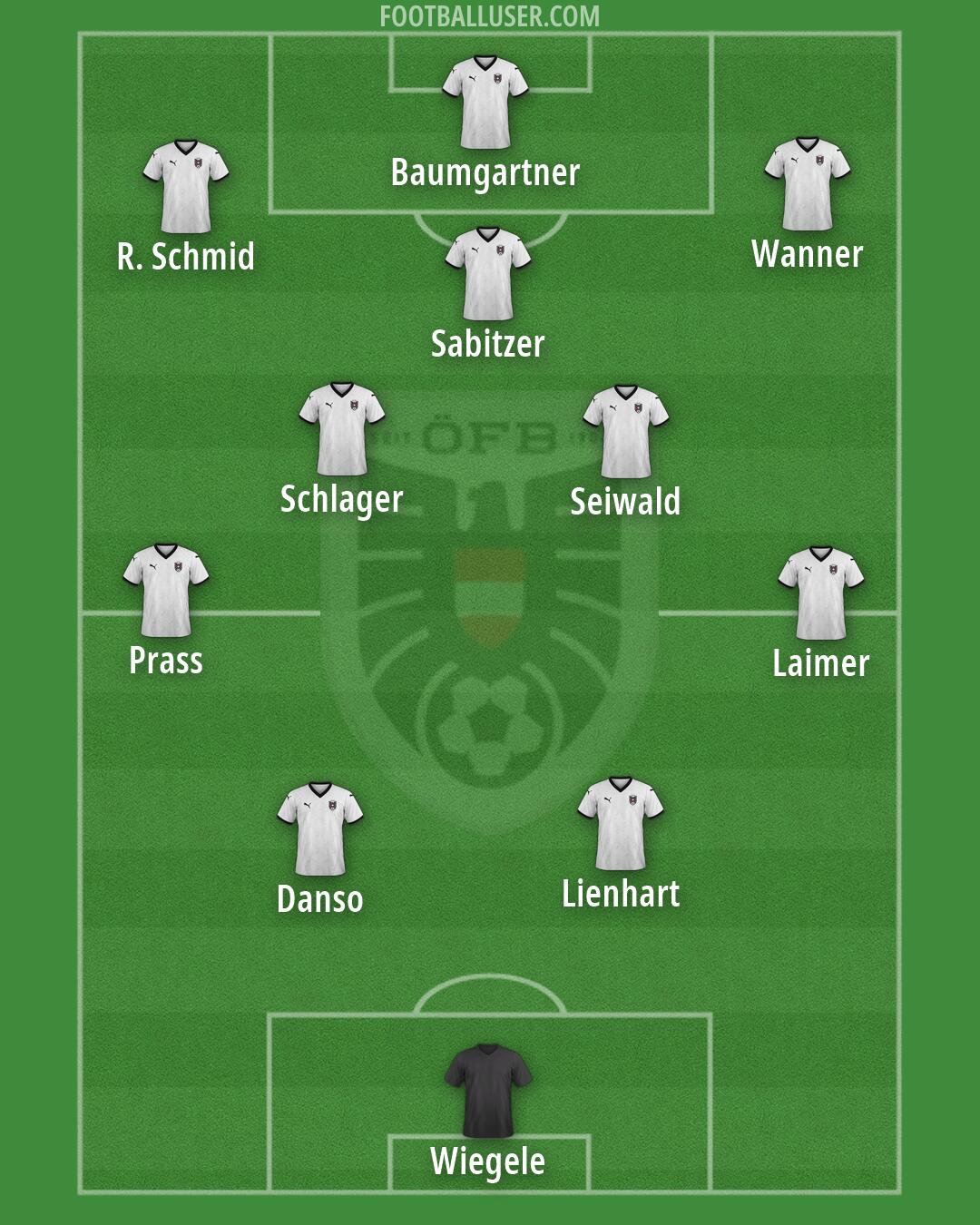 Austria Formation 2026