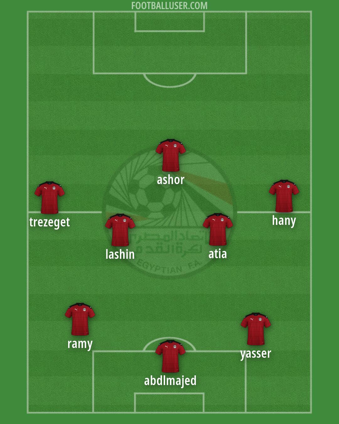 Egypt Formation 2026