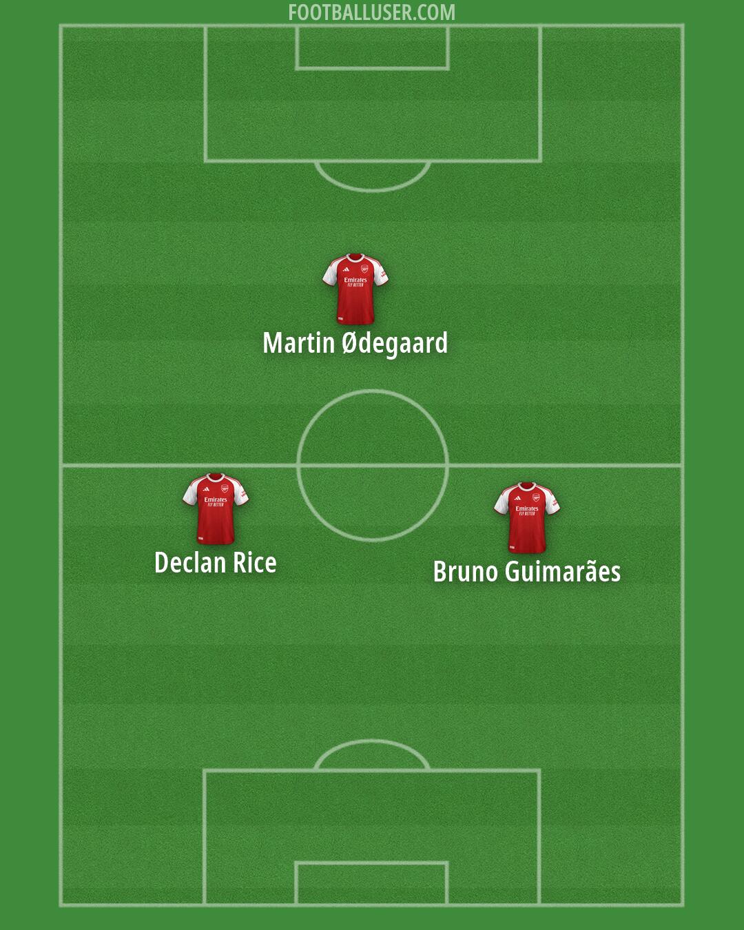 Arsenal Formation 2026