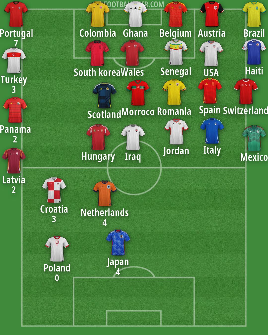 Custom Team Formation 2026