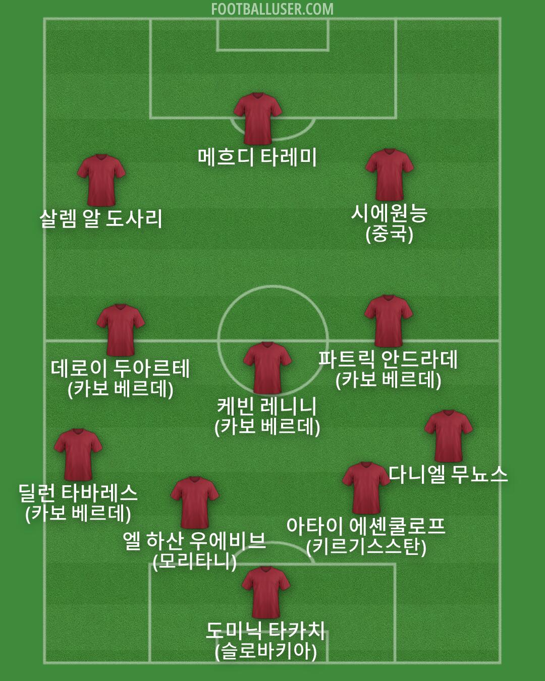 Custom Team Formation 2026