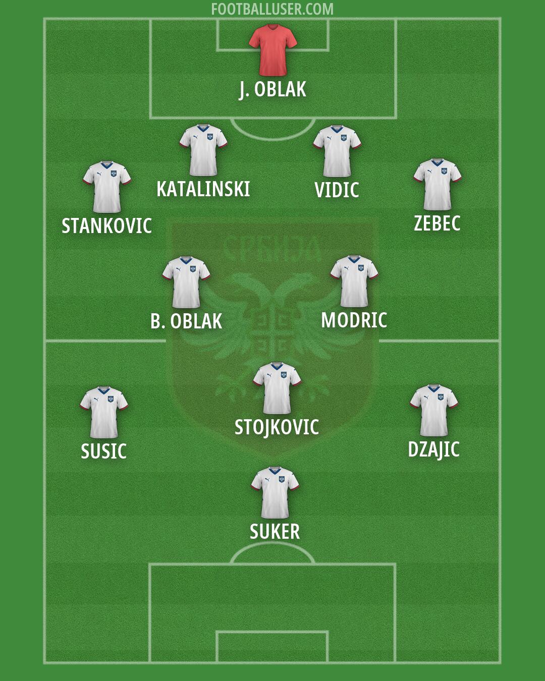 Serbia Formation 2026