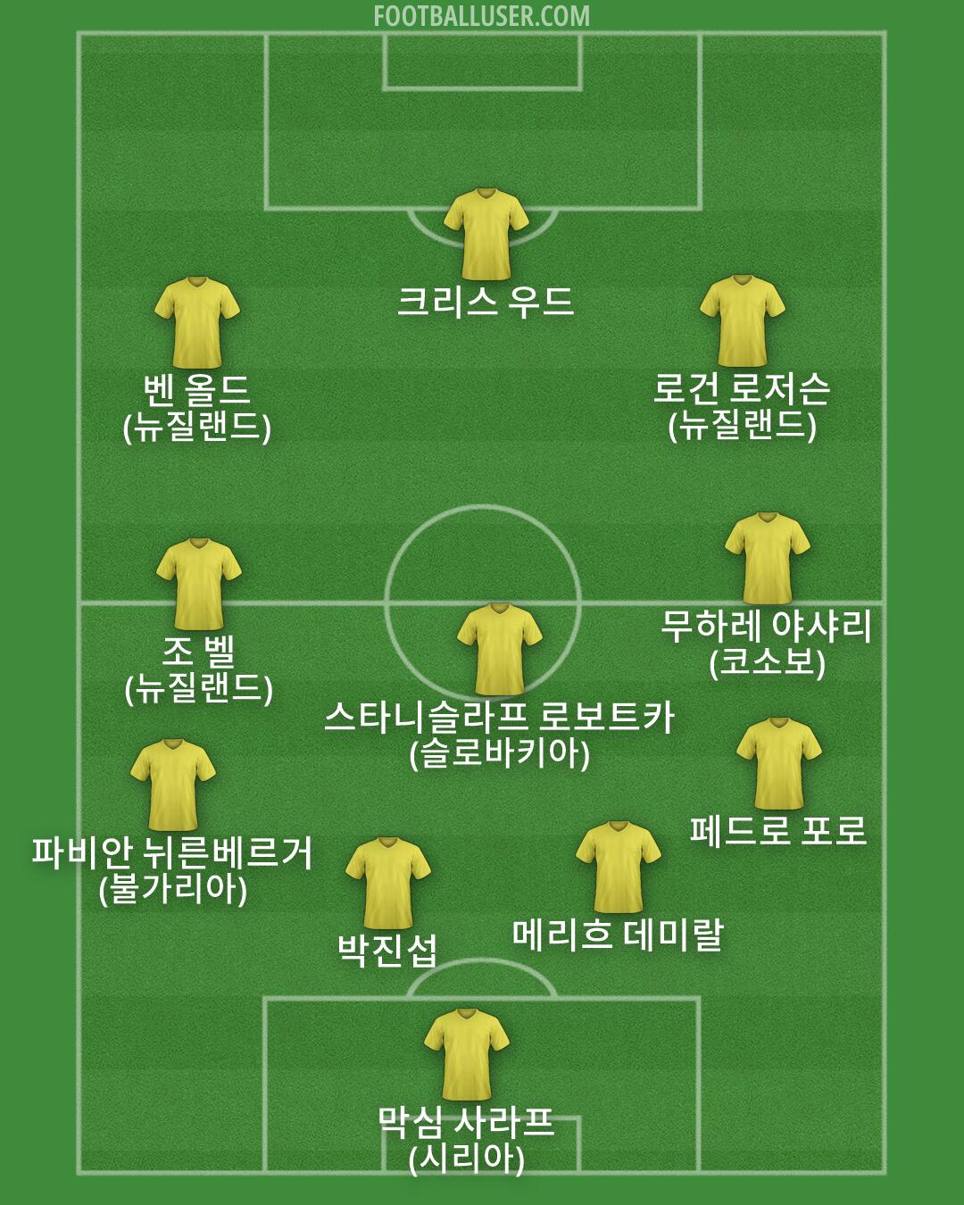 Custom Team Formation 2026