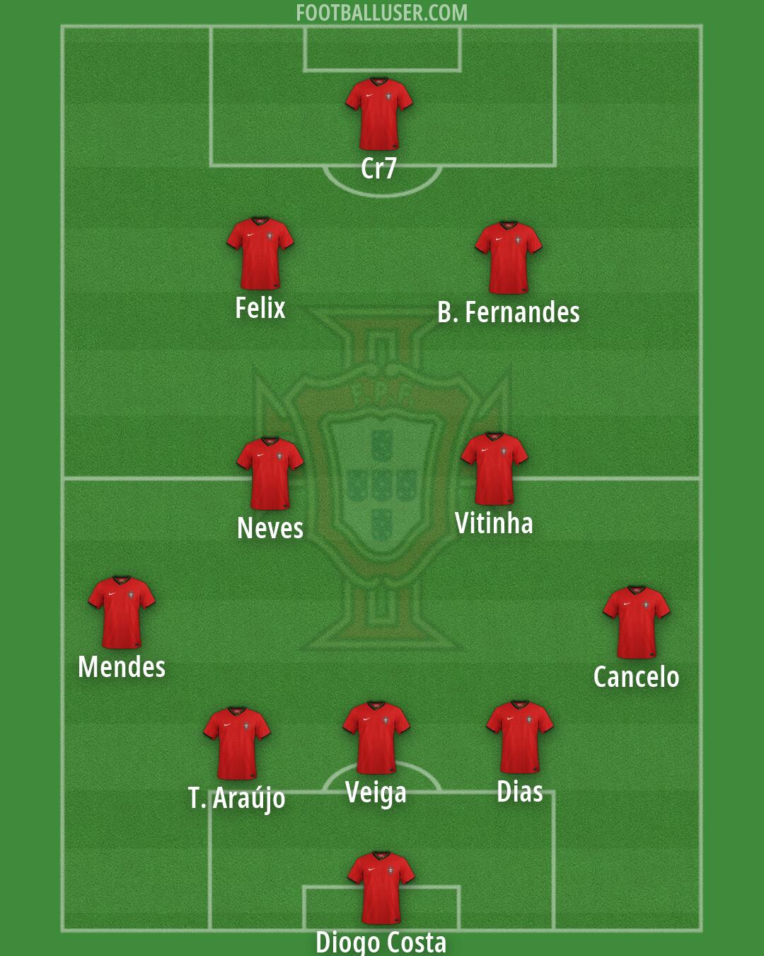 Portugal Formation 2026