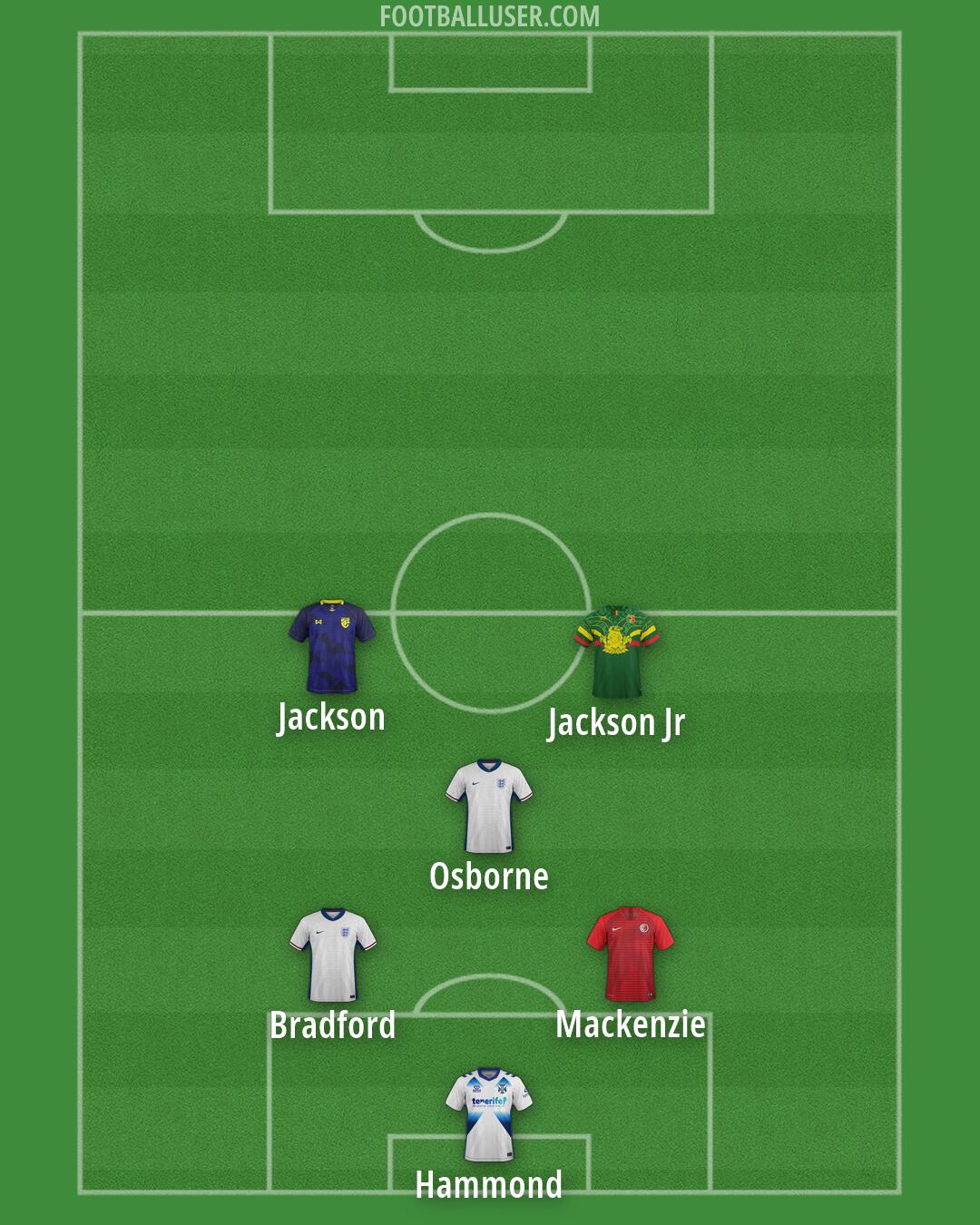 Custom Team Formation 2026