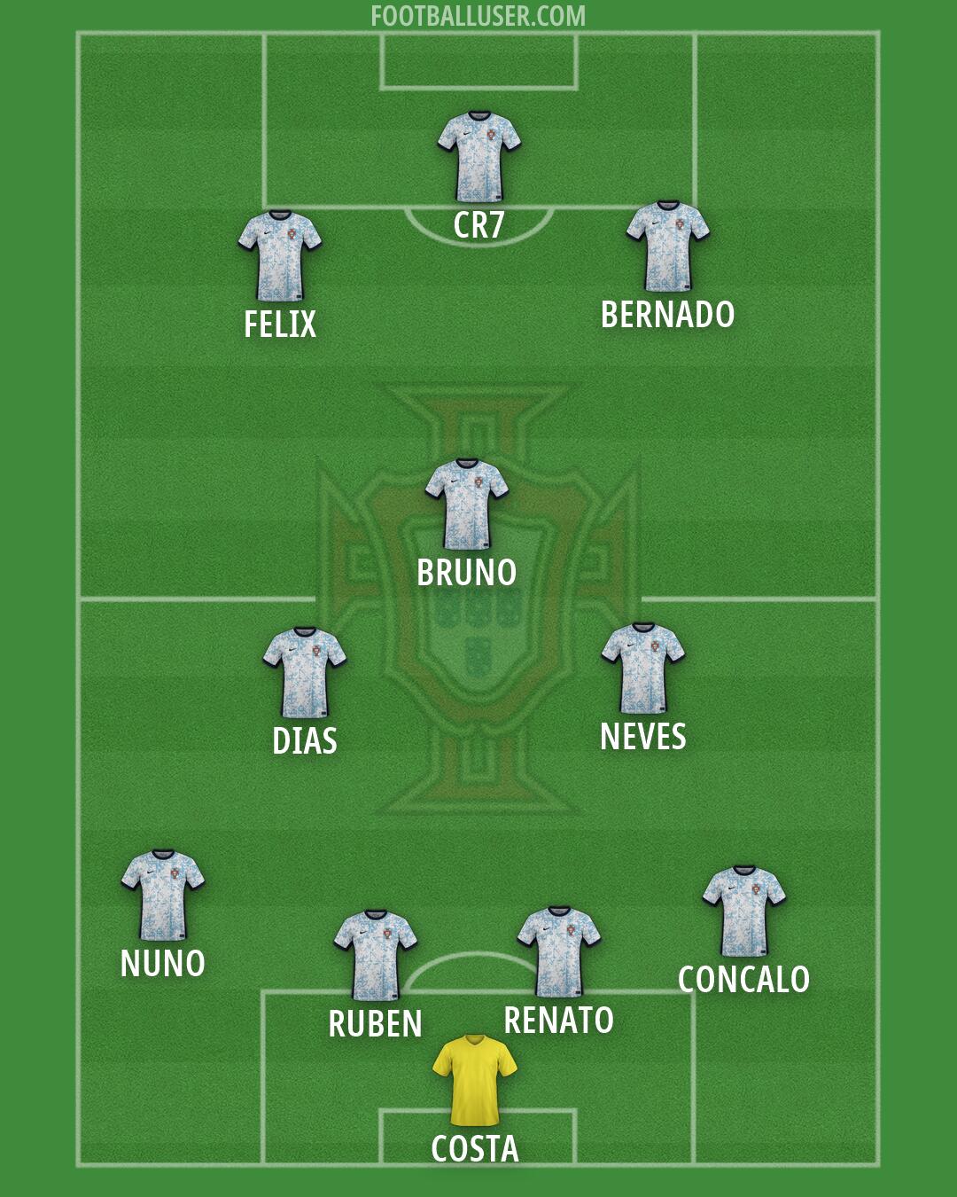 Portugal Formation 2026