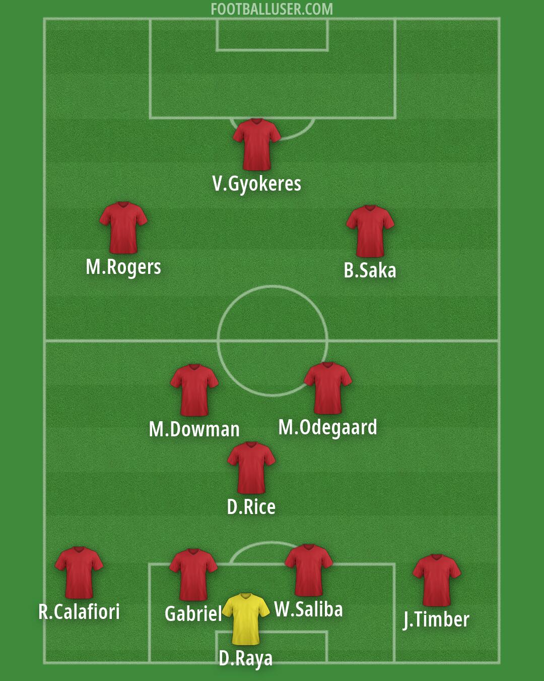Custom Team Formation 2026