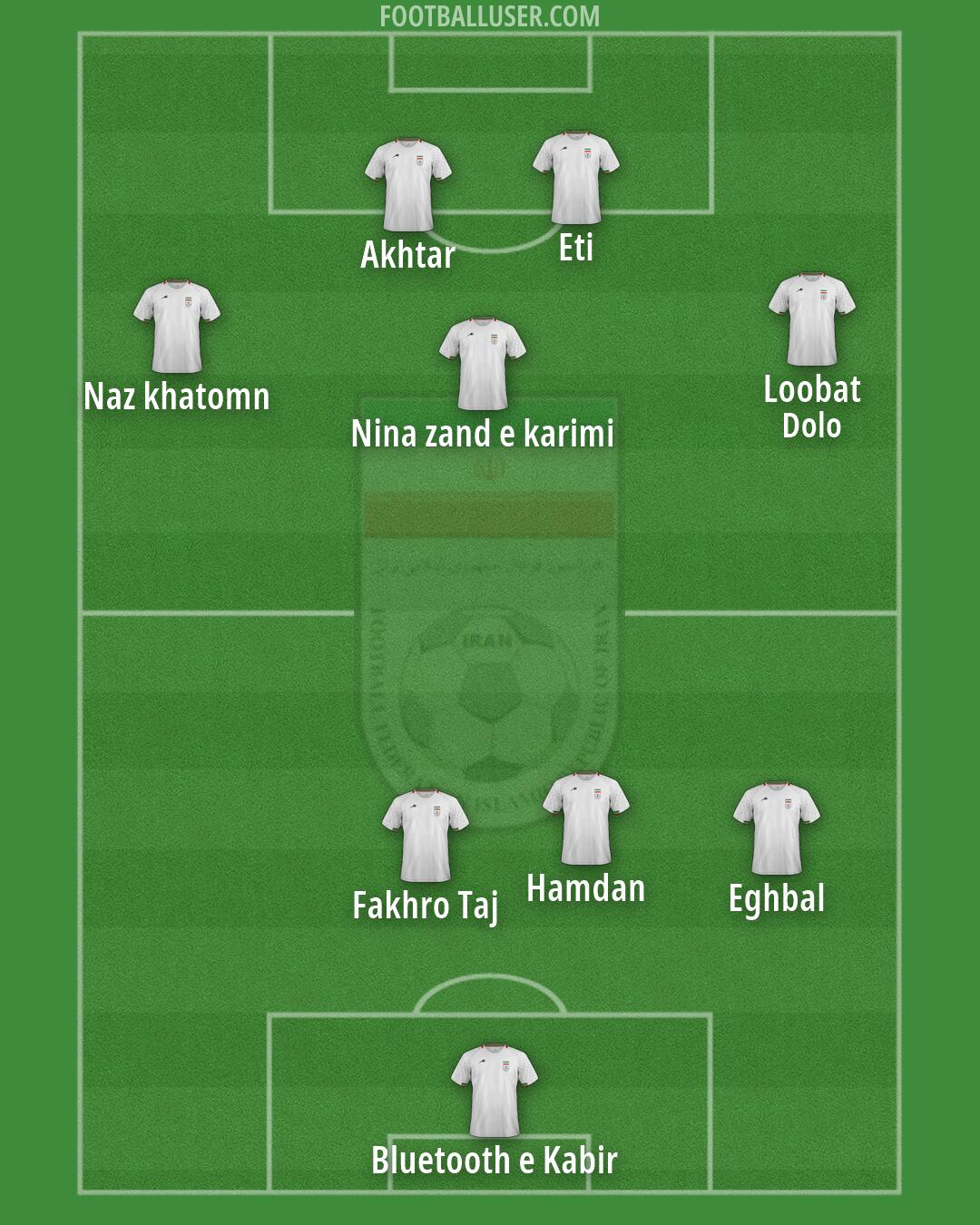 Iran Formation 2026
