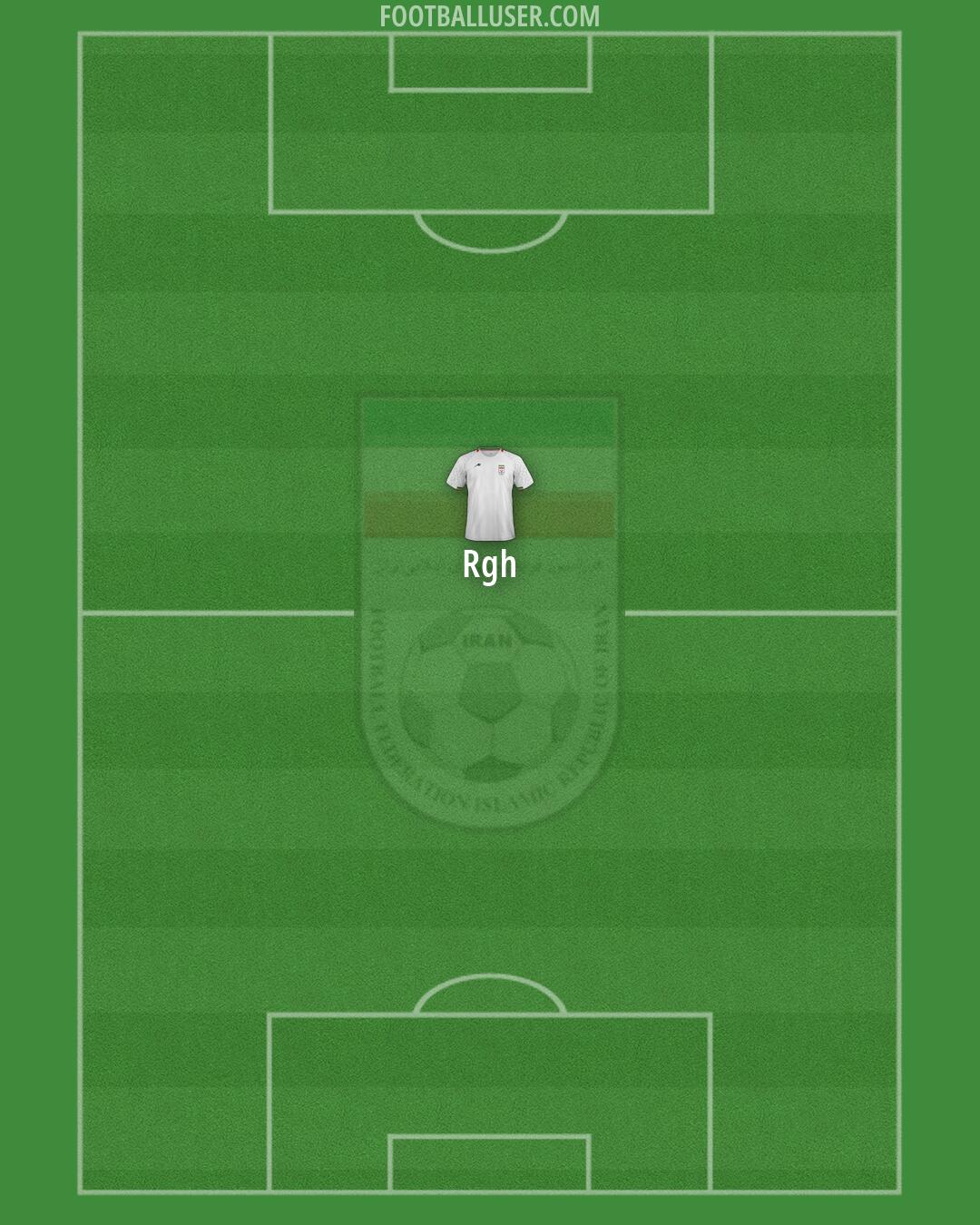 Iran Formation 2026