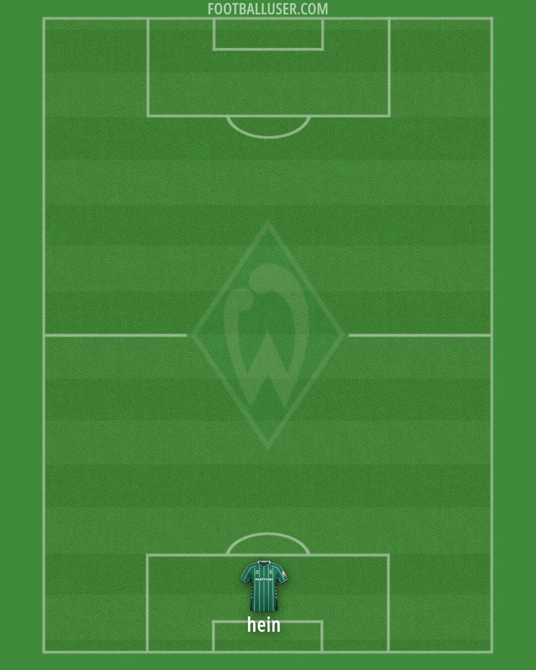 Werder Bremen Formation 2026