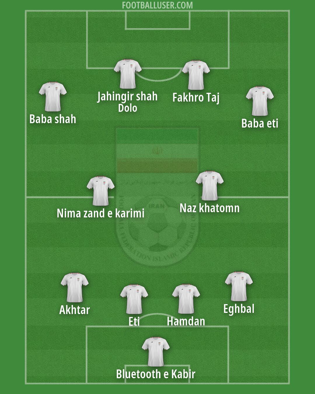 Iran Formation 2026