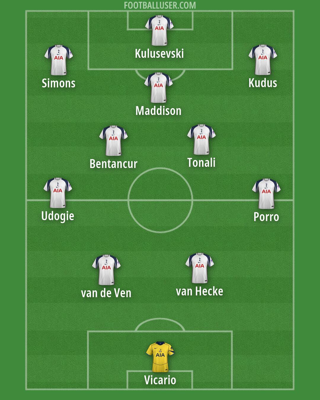 Tottenham Formation 2026