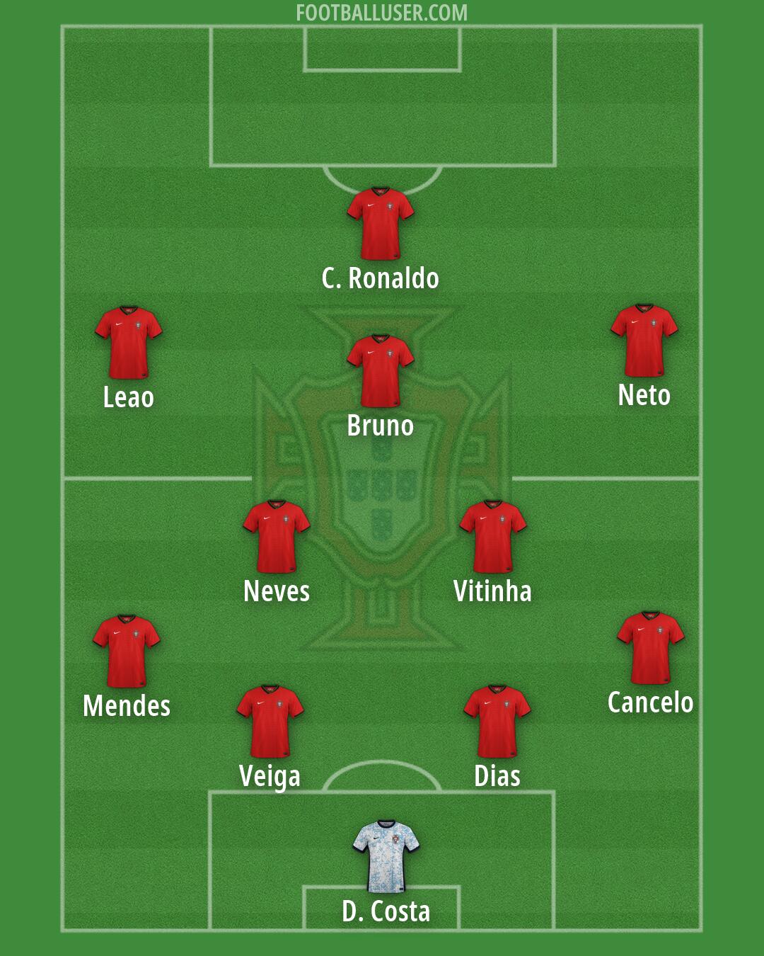 Portugal Formation 2026